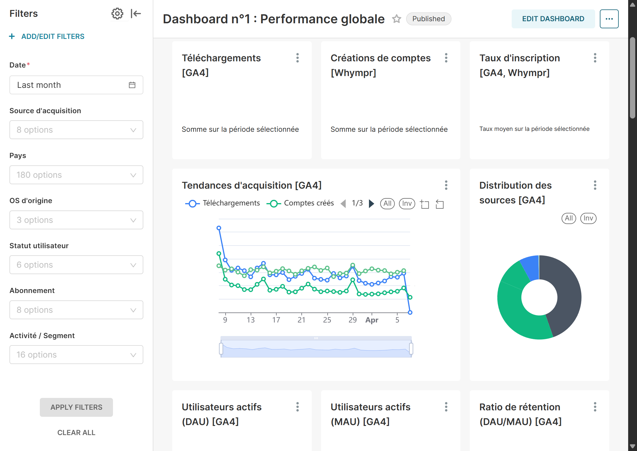 Dashboard 1 Data Warehouse